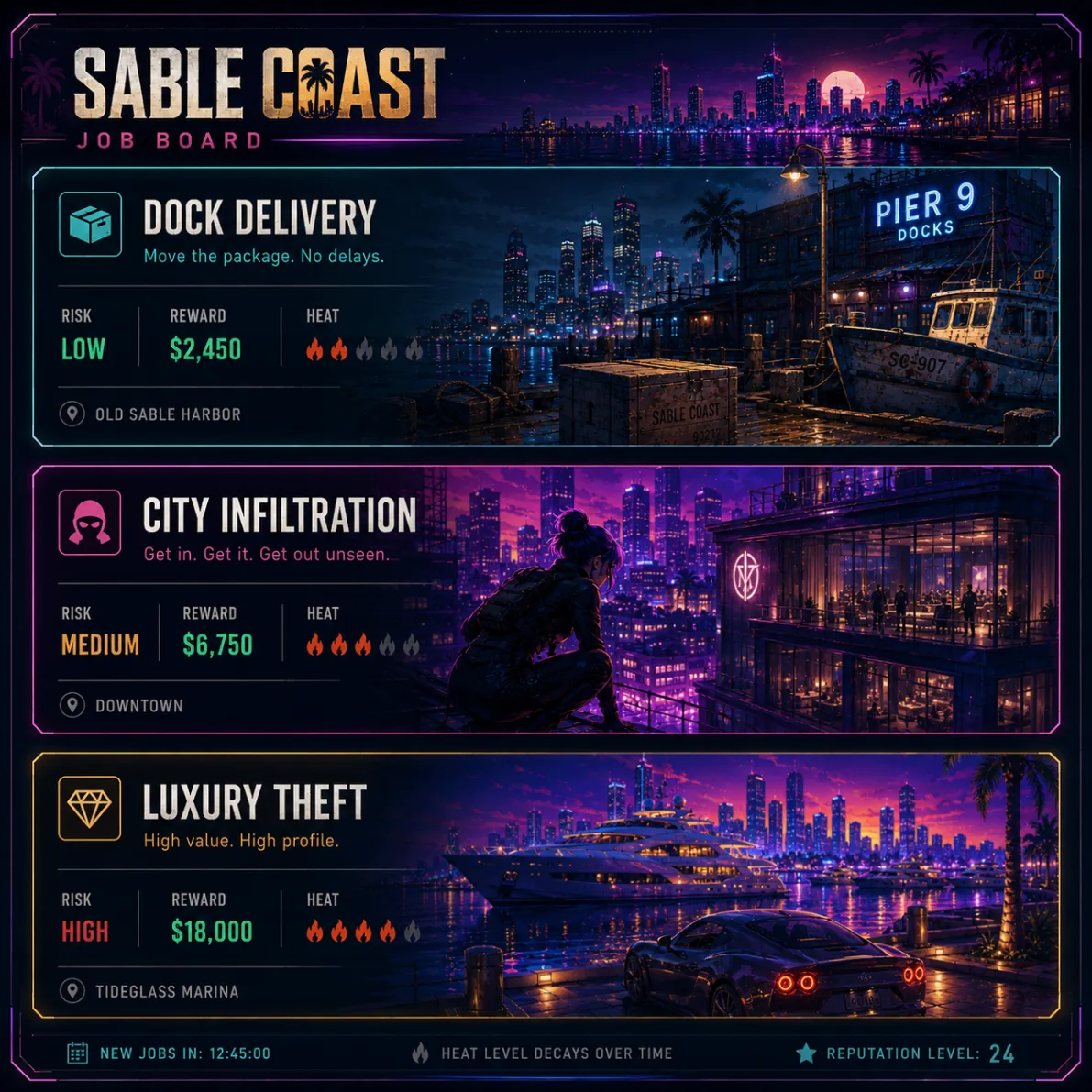 Sable Coast job board with three contracts — Dock Delivery, City Infiltration and Luxury Theft — showing risk, reward and heat